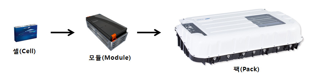 삼성SDI전기차용 배터리셀,모듈, 팩 이미지